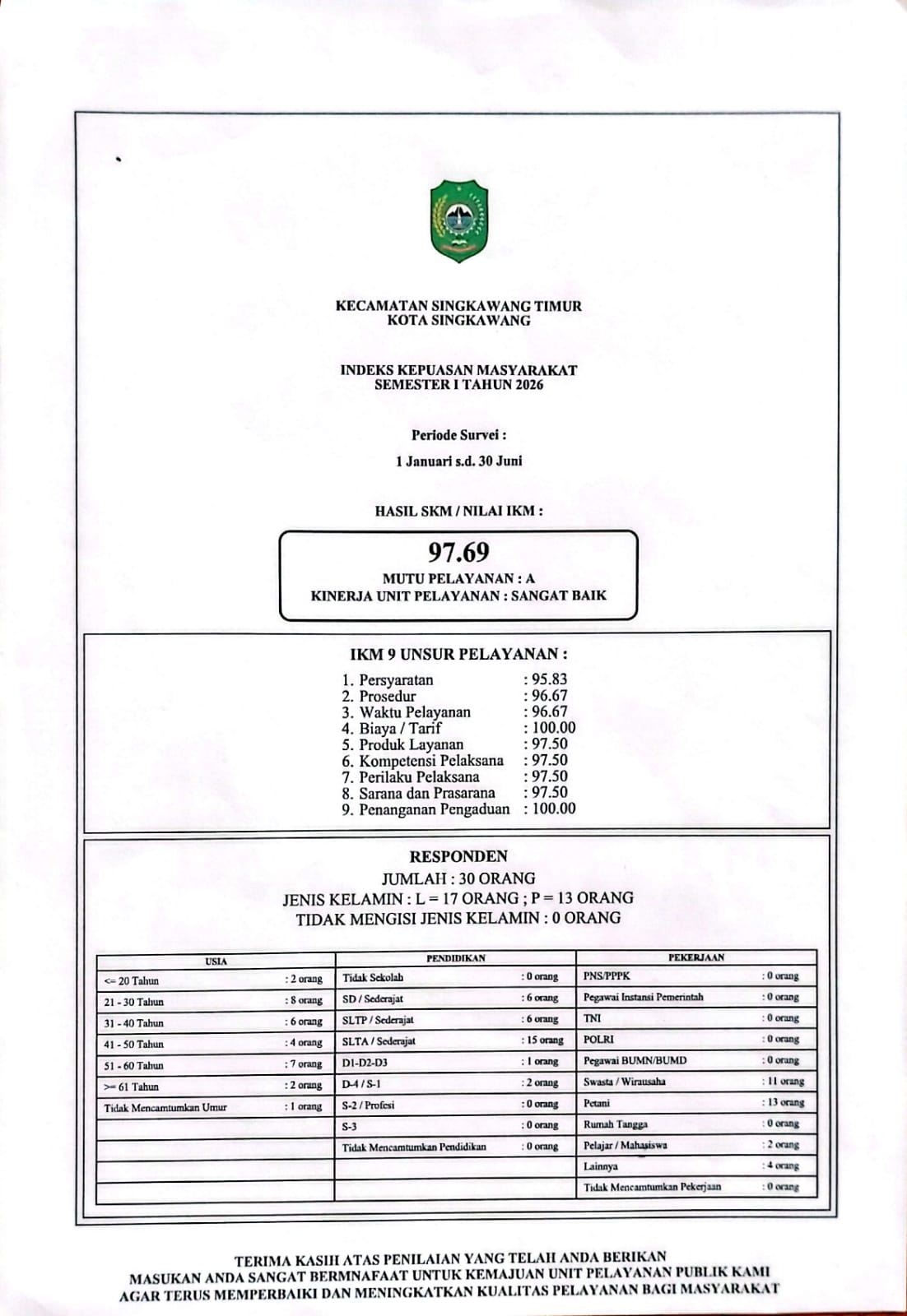 SKM Semester I