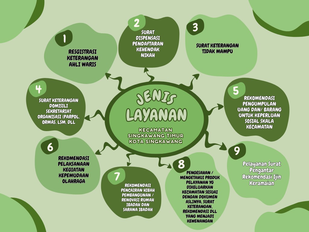 jenis-jenis-pelayanan-di-kecamatan-singkawang-timur