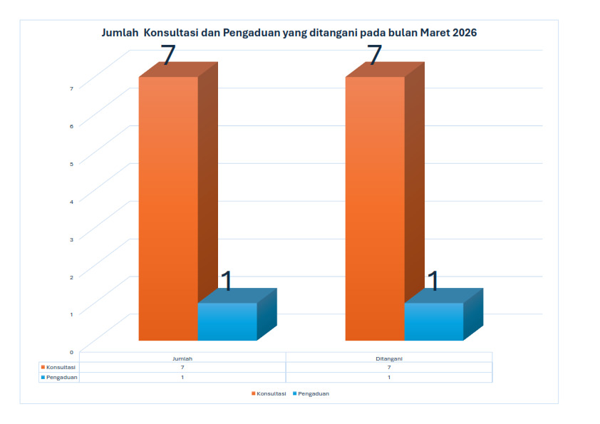 jumlah-konsultasi-dan-pengaduan-bulan-maret-2026
